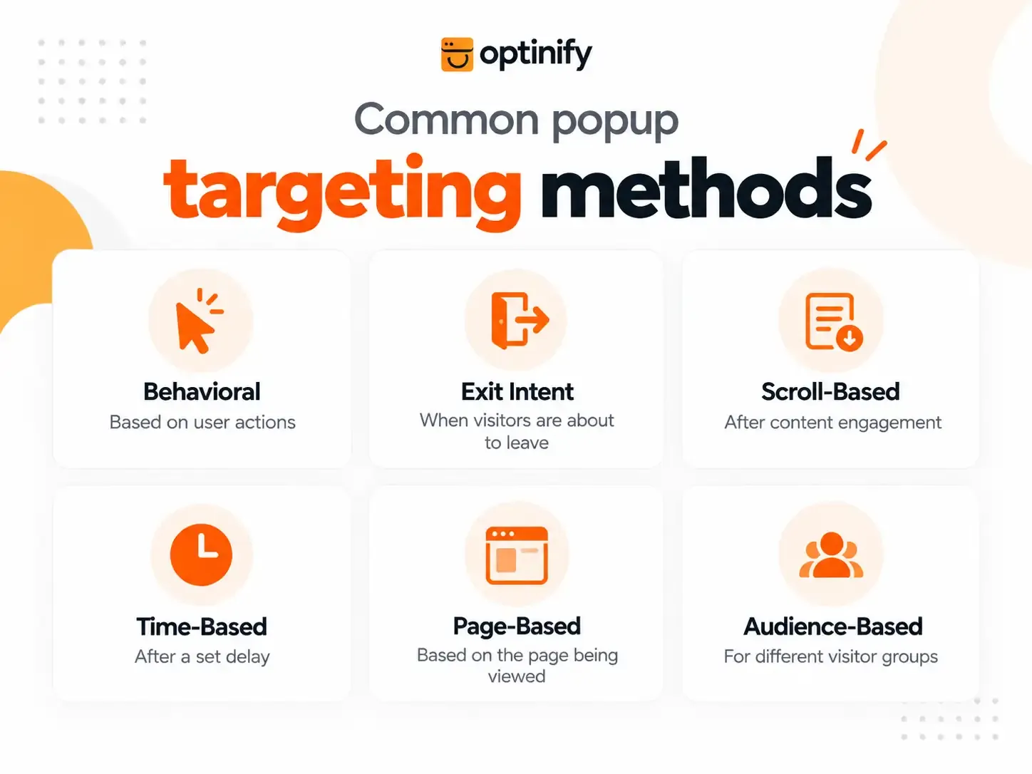Popup targeting methods